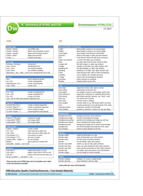 Dreamweaver CC 2017 HTML CSS - Image 9