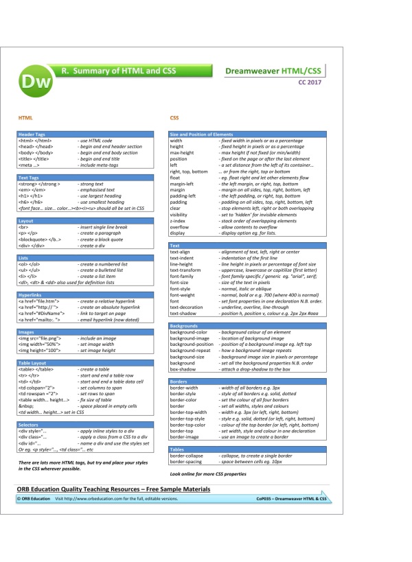 Dreamweaver CC 2017 HTML CSS - Image 9