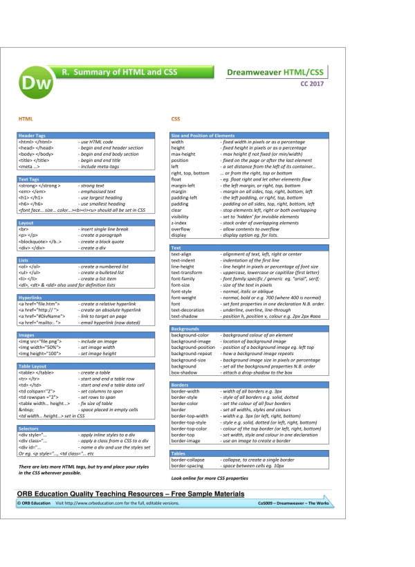 Dreamweaver CC 2017 The Works - Image 16