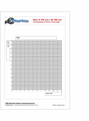 Graphing Toolbox